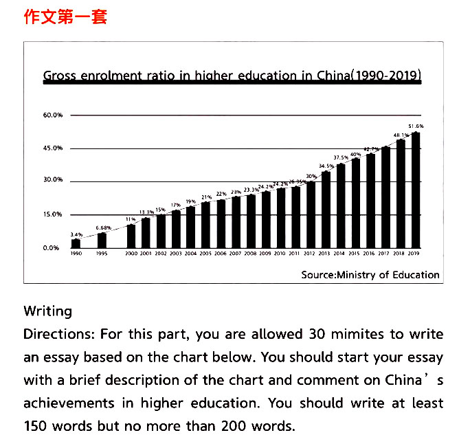 英语作文:中国高等教育发展